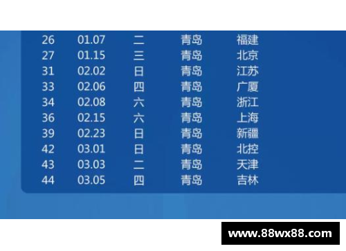 CBDL联赛2024年球员名单及其关键统计